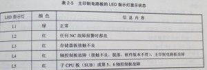 FANUC OC系統有哪些報警圖